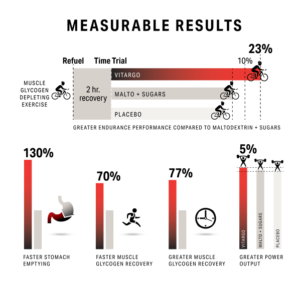 measurable results chart
