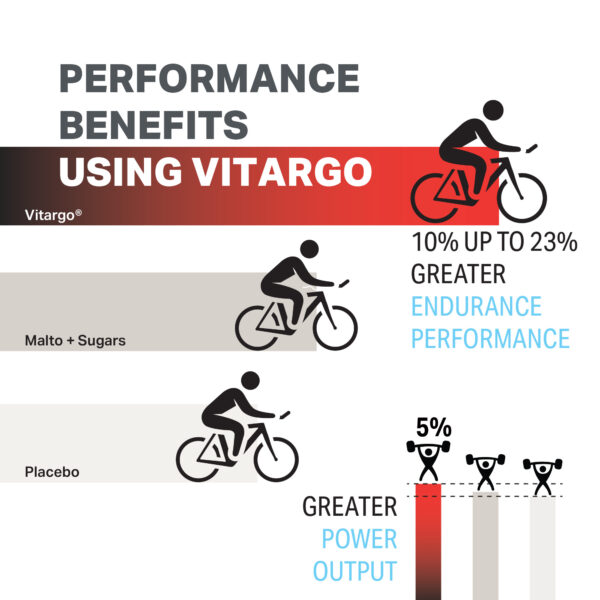 Vitargo Performance Benefits