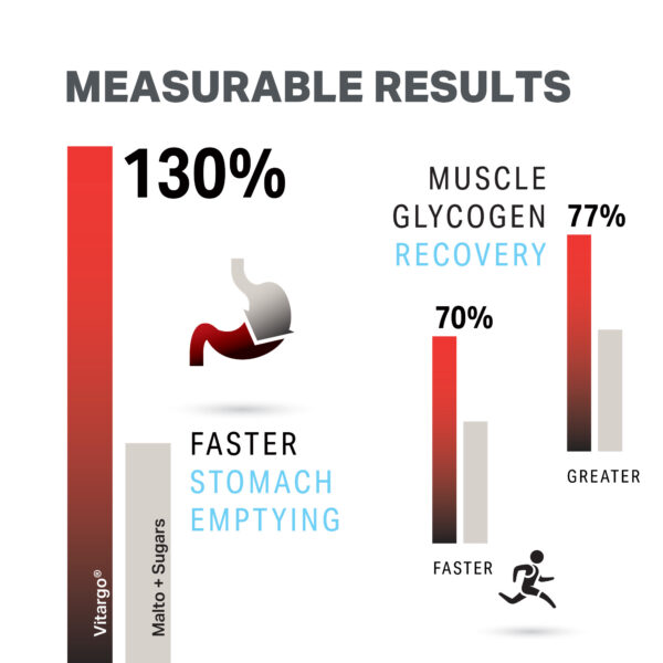 Vitargo Packets - The Science